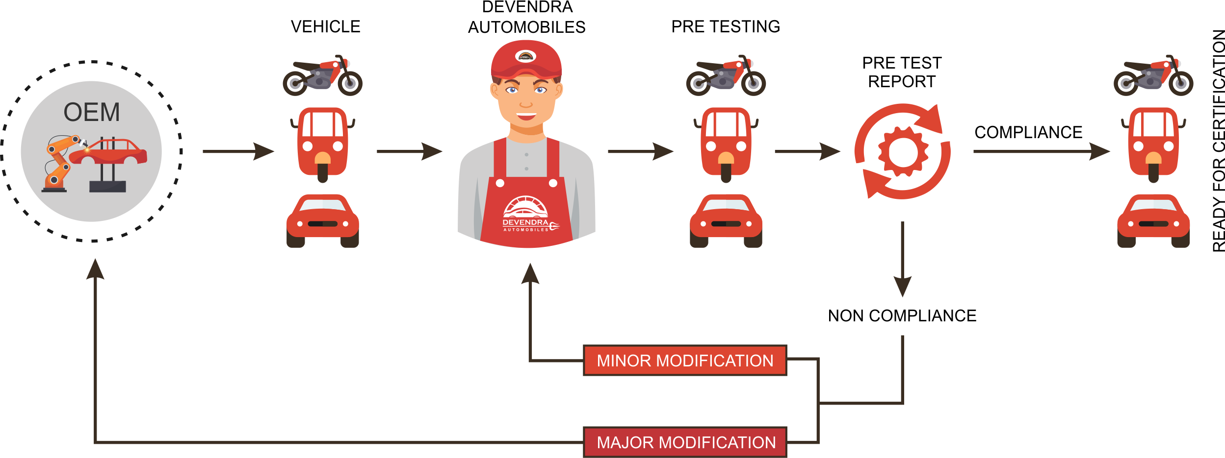DAPL CMVR Certificate Services in Pune